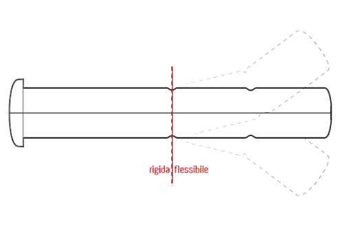 Magnetic Tracker